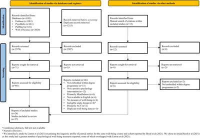 A systematic review of the effect of university positive psychology courses on student psychological wellbeing